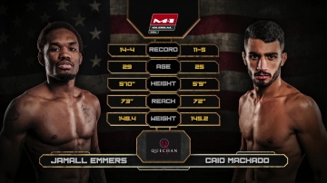 Jamall Emmers vs Caio Machado, Road to M-1: USA 2